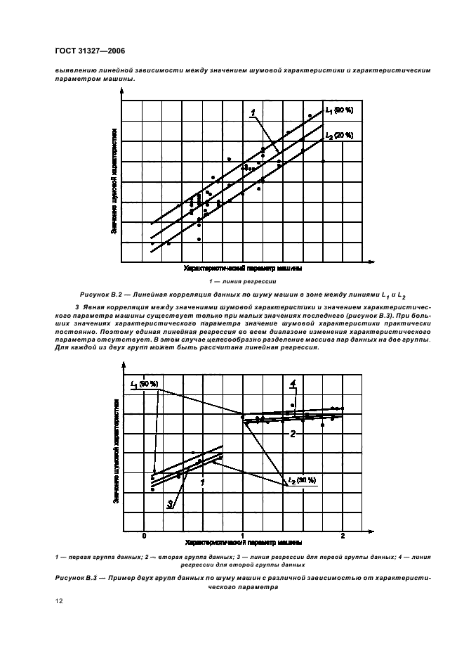 ГОСТ 31327-2006