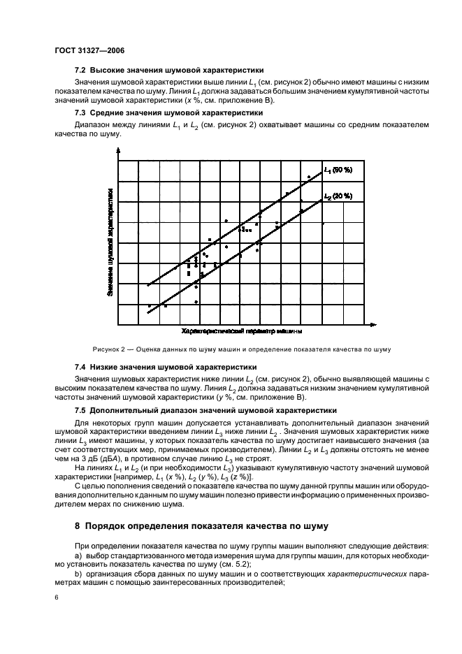 ГОСТ 31327-2006