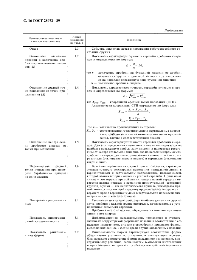 ГОСТ 28072-89