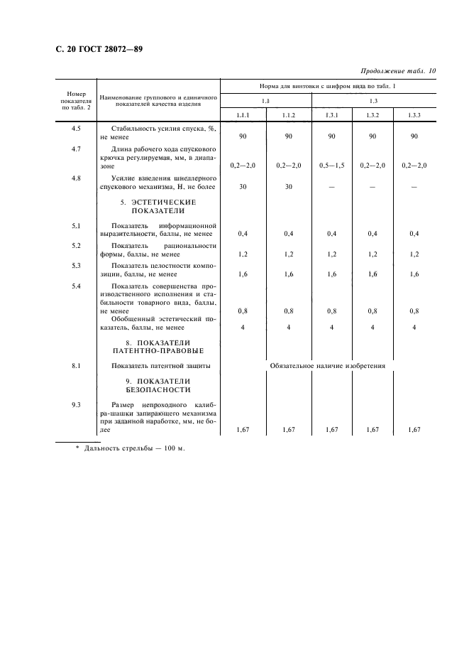 ГОСТ 28072-89