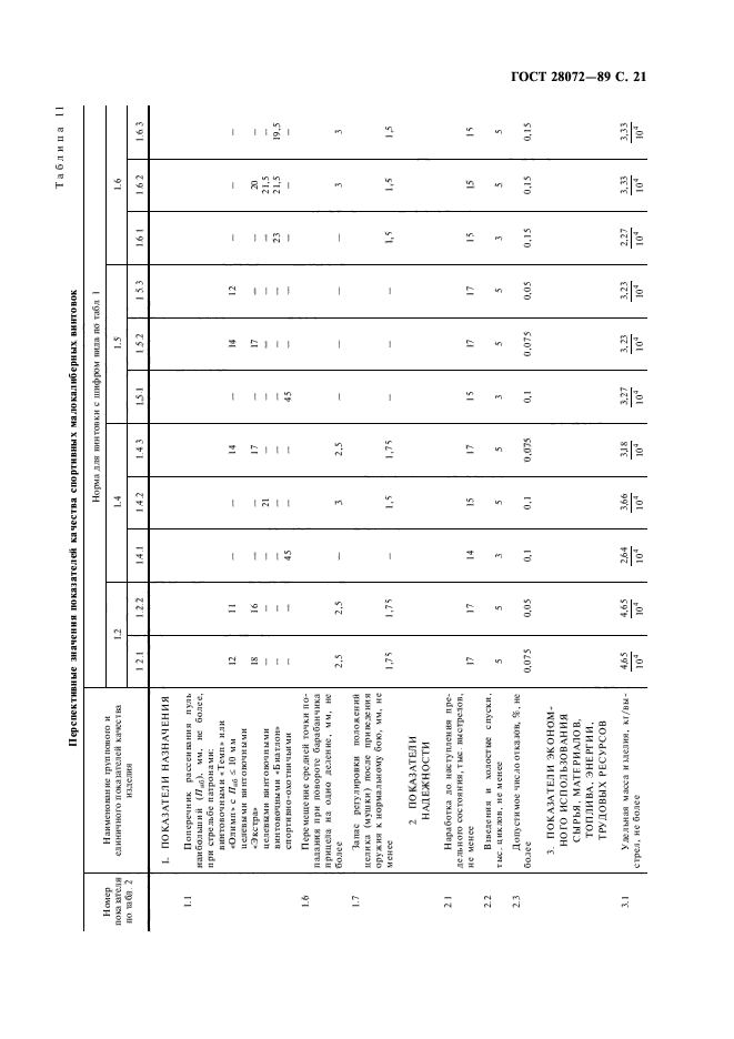 ГОСТ 28072-89