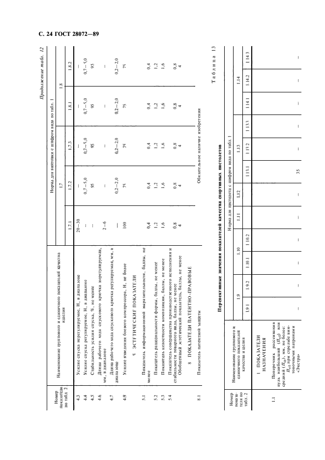 ГОСТ 28072-89