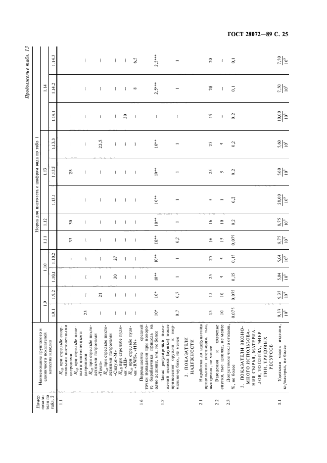 ГОСТ 28072-89