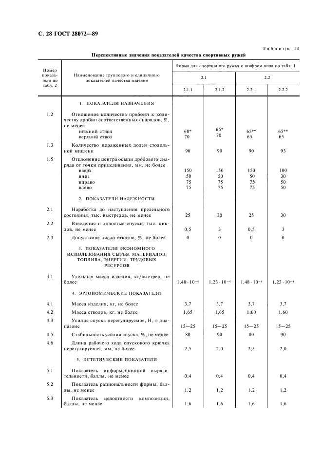 ГОСТ 28072-89