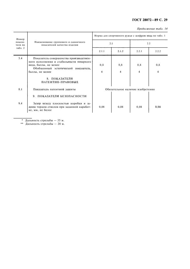 ГОСТ 28072-89