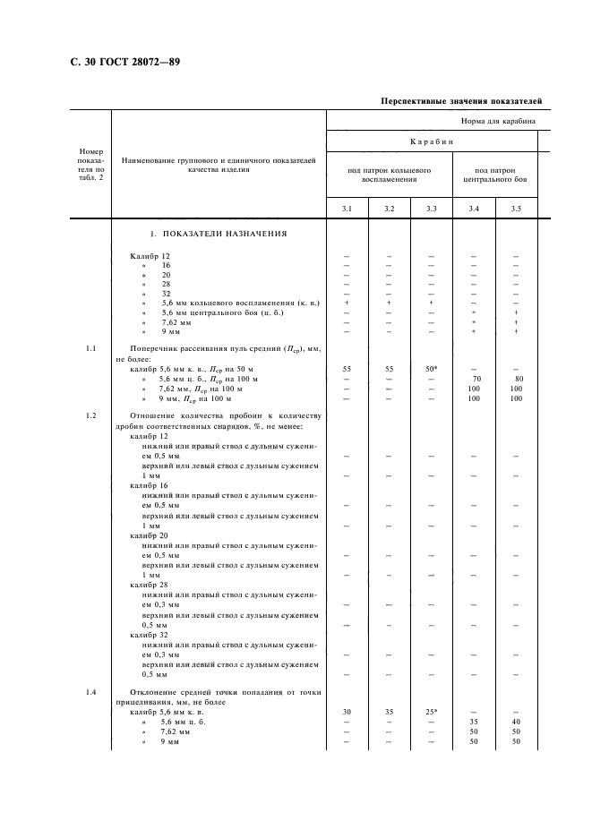 ГОСТ 28072-89