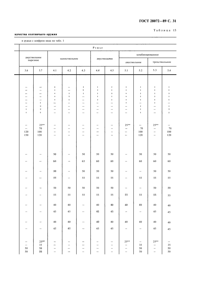 ГОСТ 28072-89