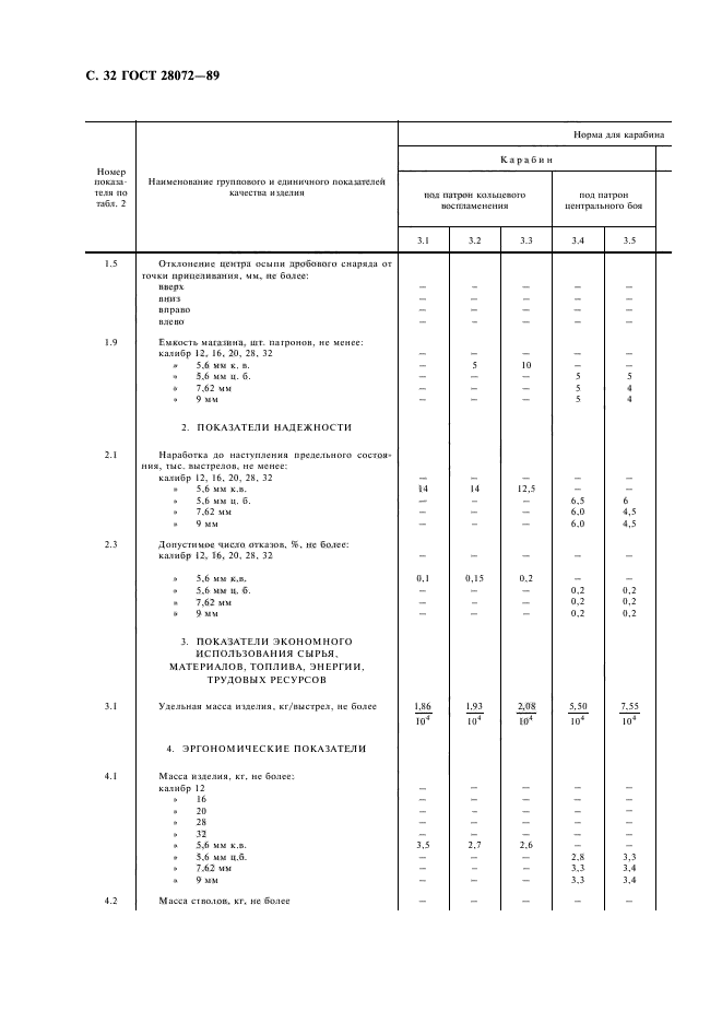 ГОСТ 28072-89