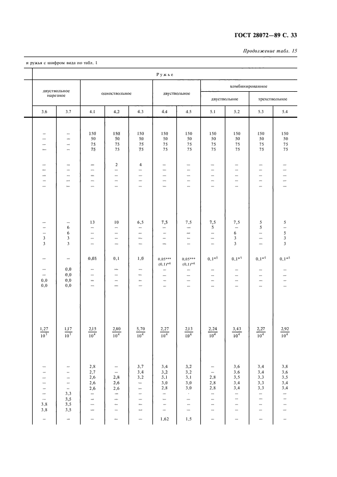 ГОСТ 28072-89