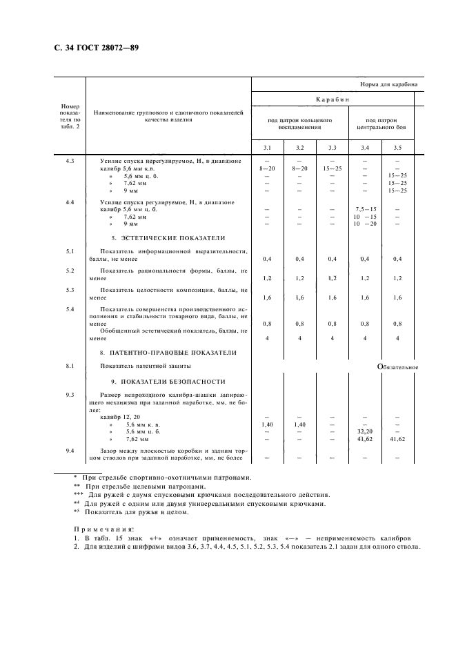 ГОСТ 28072-89