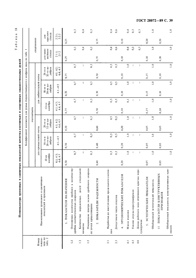 ГОСТ 28072-89