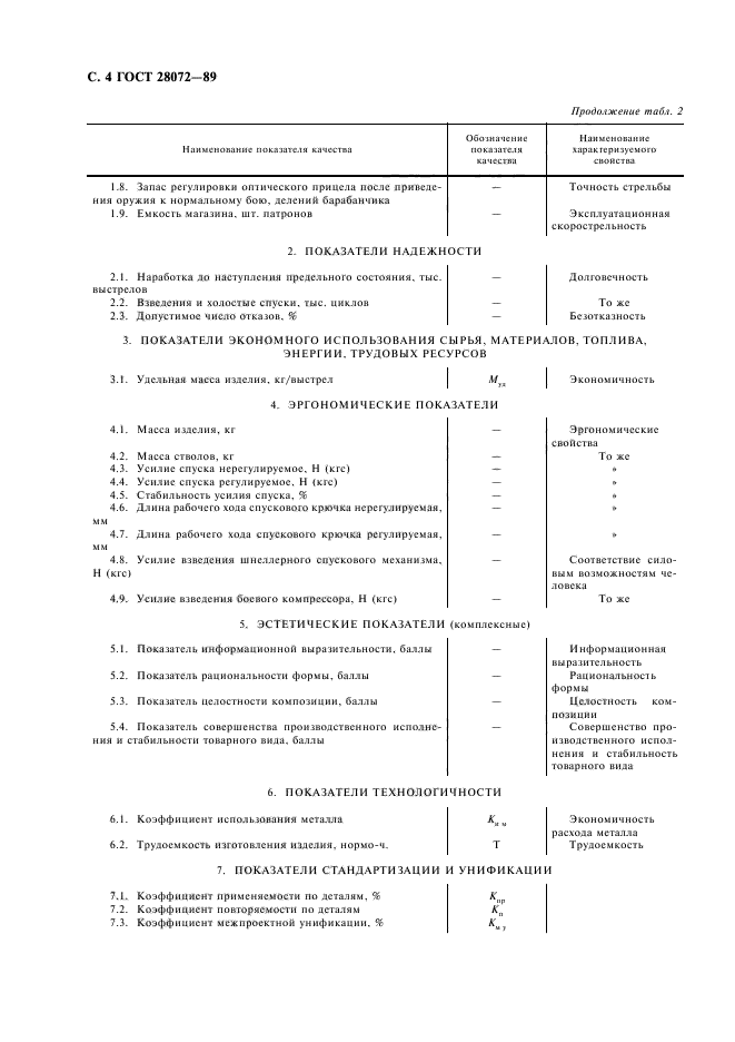 ГОСТ 28072-89