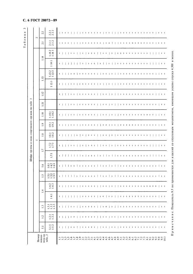 ГОСТ 28072-89