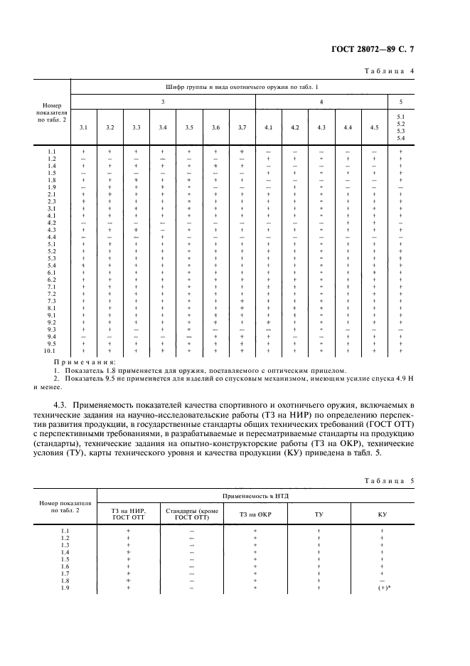 ГОСТ 28072-89