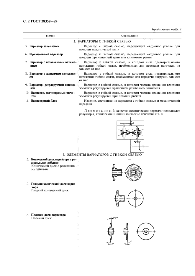 ГОСТ 28358-89