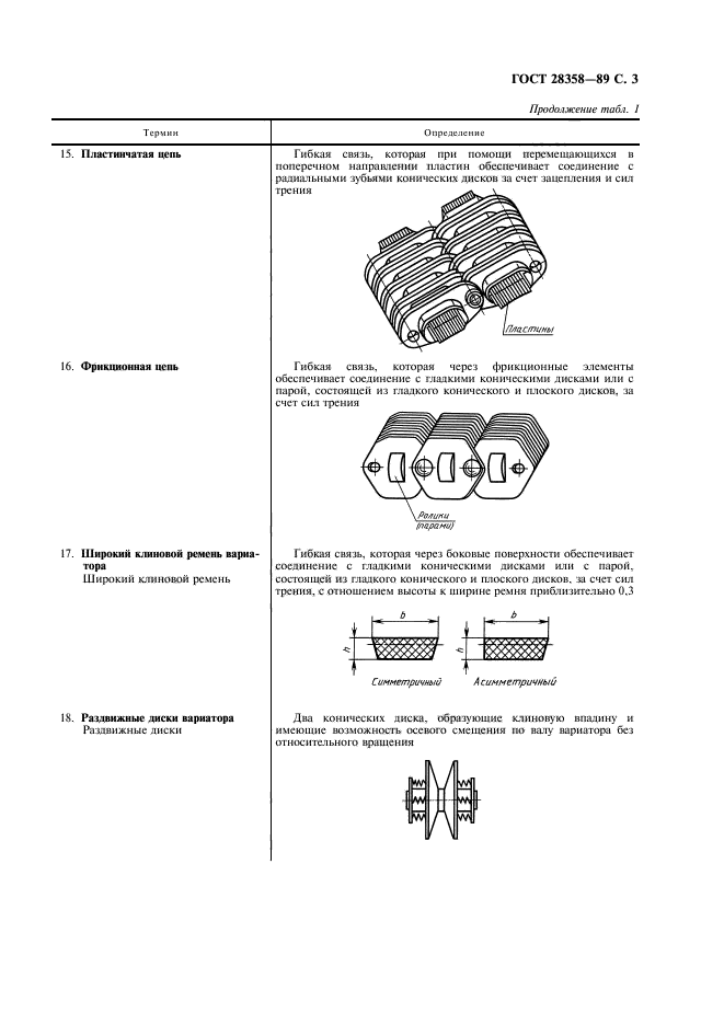 ГОСТ 28358-89