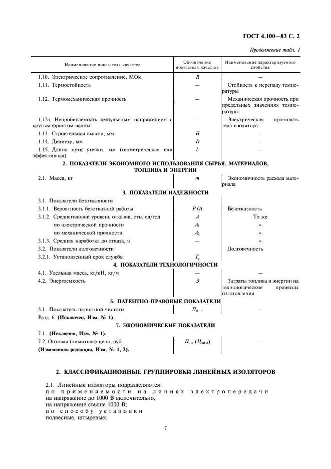 ГОСТ 4.100-83