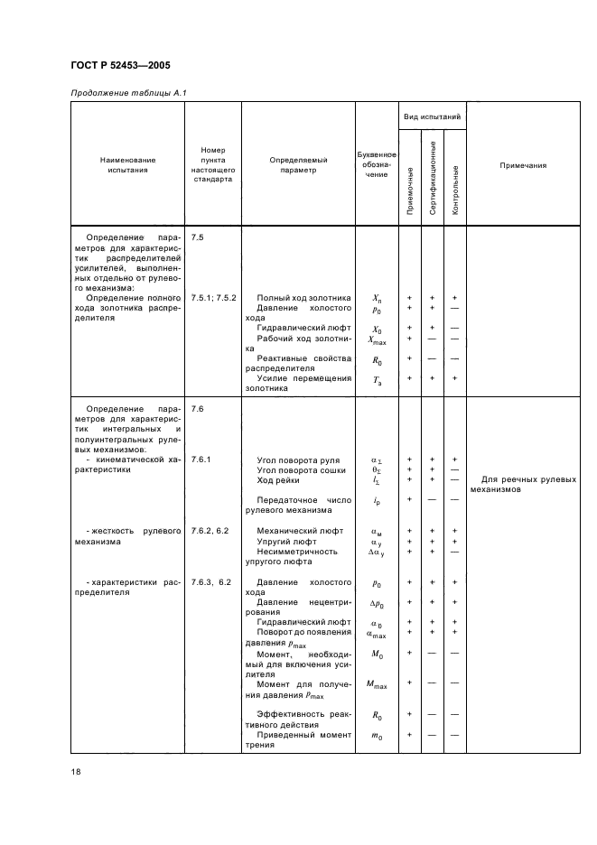 ГОСТ Р 52453-2005