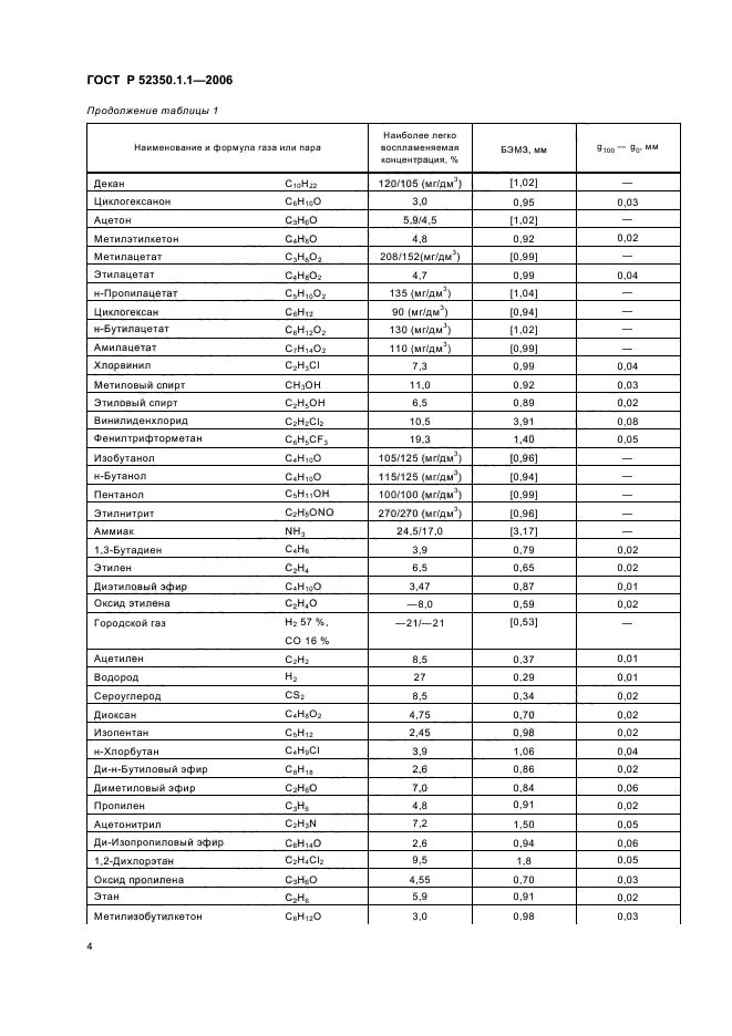 ГОСТ Р 52350.1.1-2006