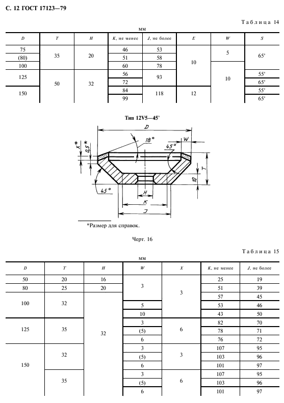 ГОСТ 17123-79