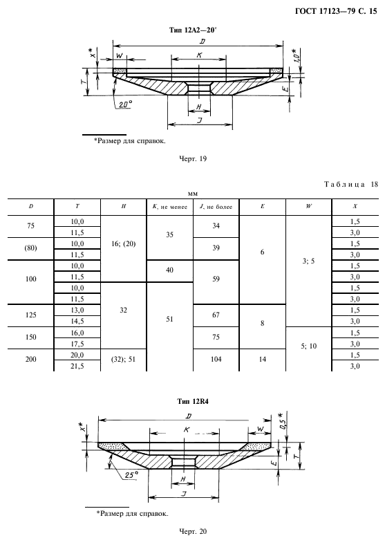 ГОСТ 17123-79