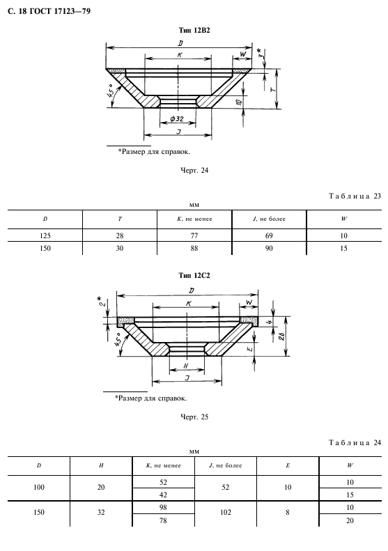 ГОСТ 17123-79