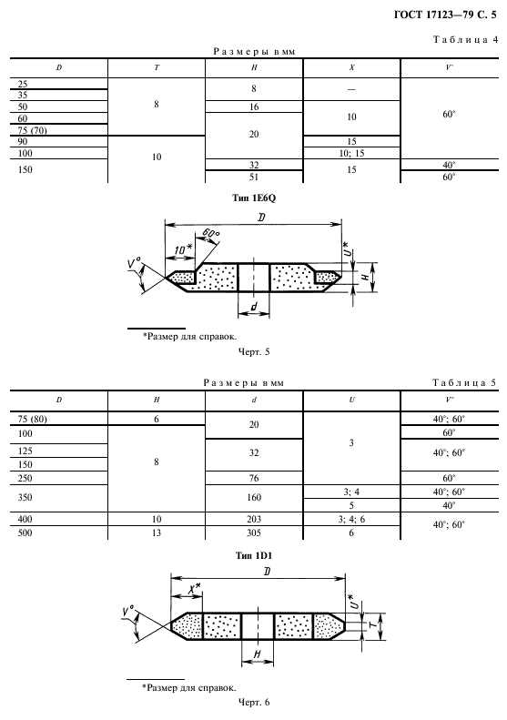 ГОСТ 17123-79