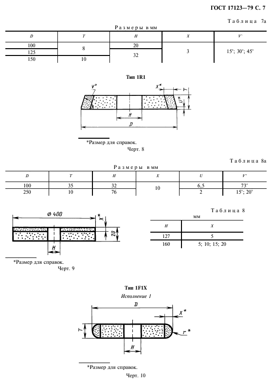 ГОСТ 17123-79