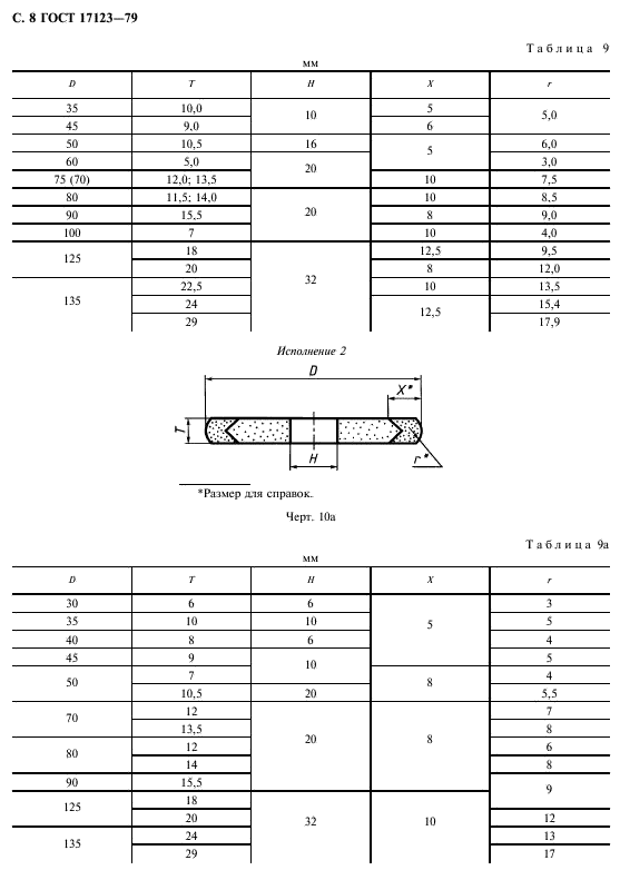 ГОСТ 17123-79