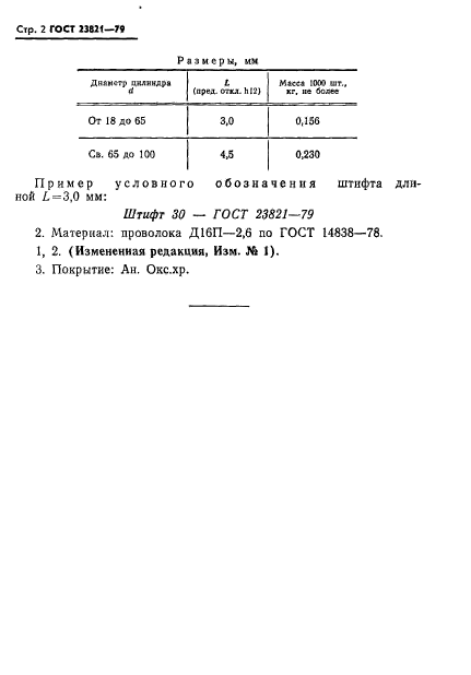 ГОСТ 23821-79