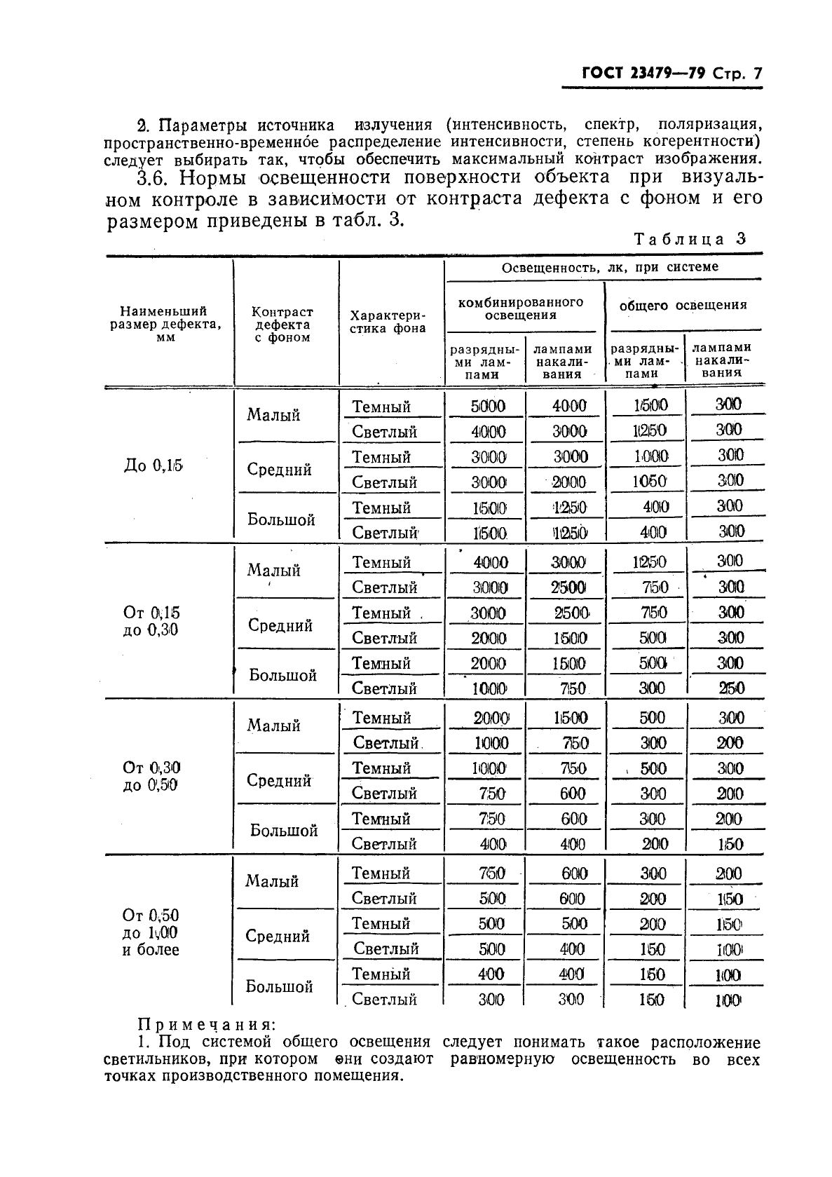 ГОСТ 23479-79