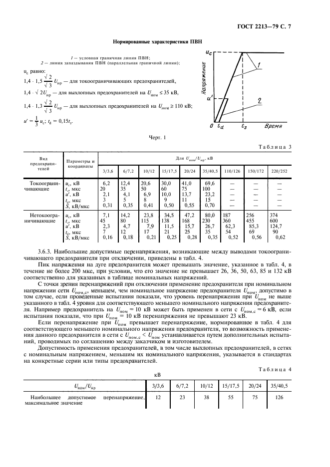 ГОСТ 2213-79