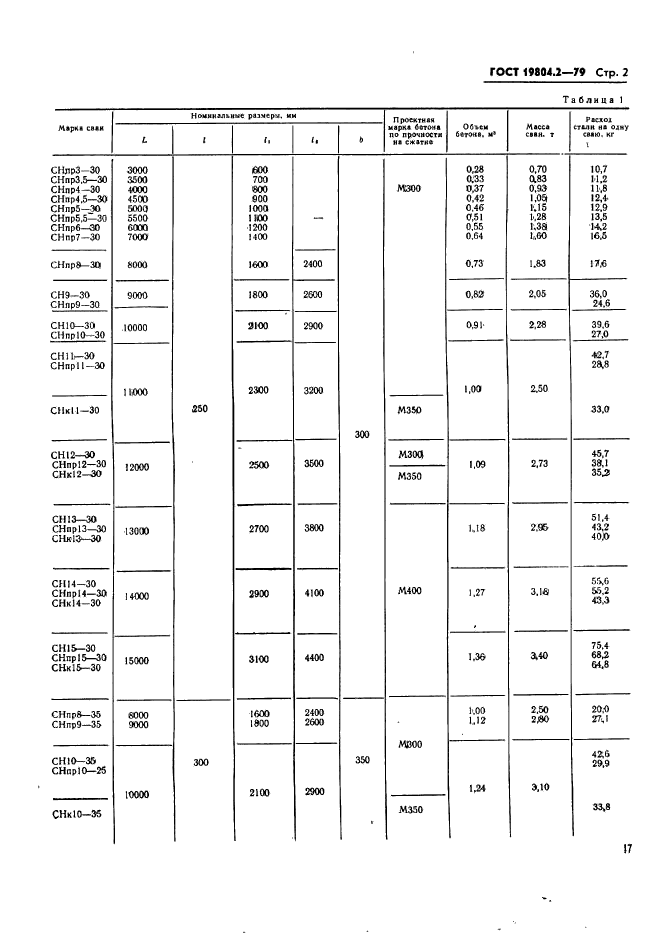 ГОСТ 19804.2-79