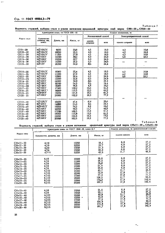 ГОСТ 19804.2-79