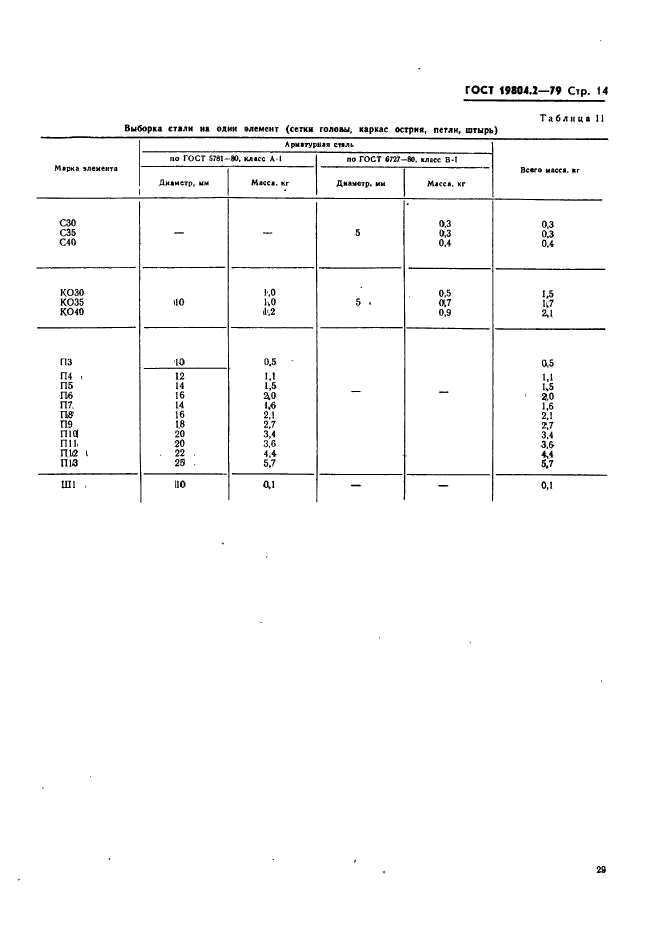 ГОСТ 19804.2-79