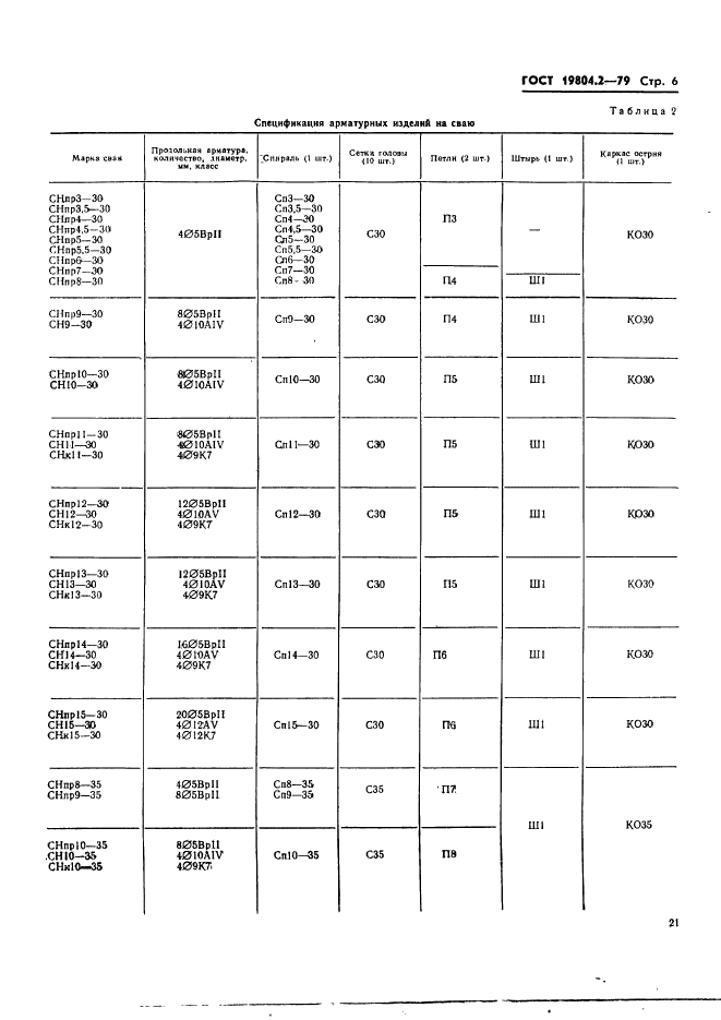 ГОСТ 19804.2-79