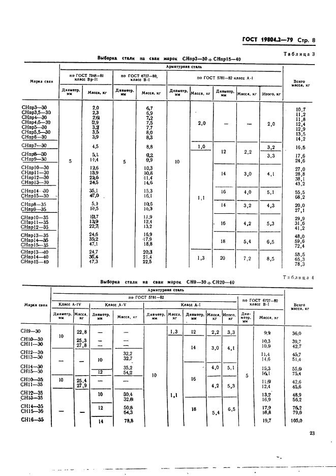 ГОСТ 19804.2-79