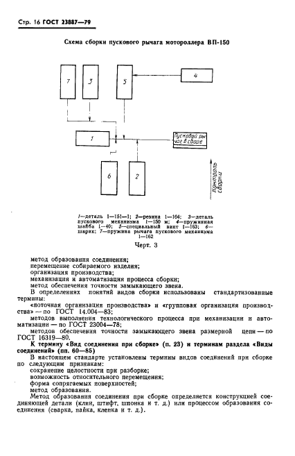 ГОСТ 23887-79