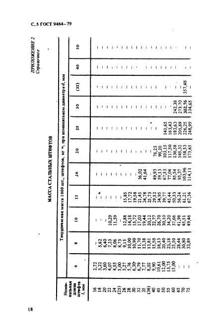 ГОСТ 9464-79