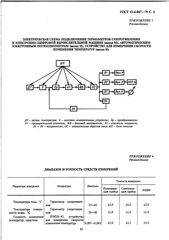 ГОСТ 12.4.067-79