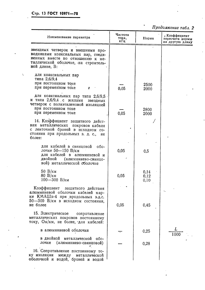 ГОСТ 10971-78