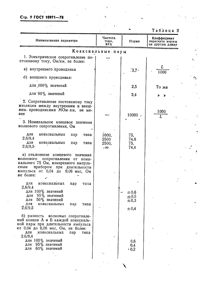 ГОСТ 10971-78