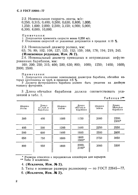 ГОСТ 22644-77