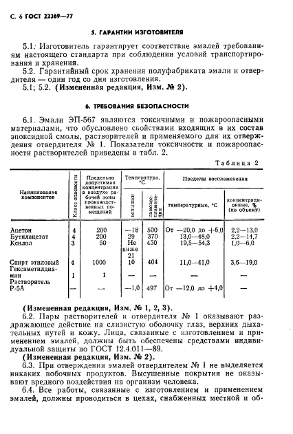 ГОСТ 22369-77