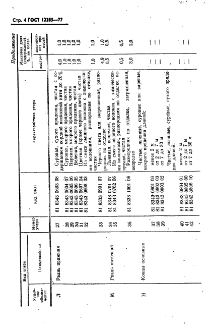 ГОСТ 12285-77