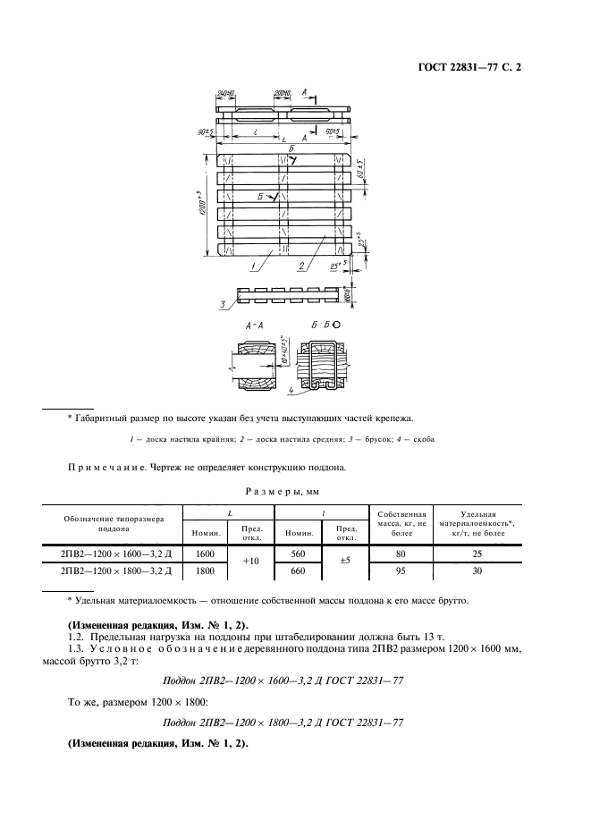 ГОСТ 22831-77