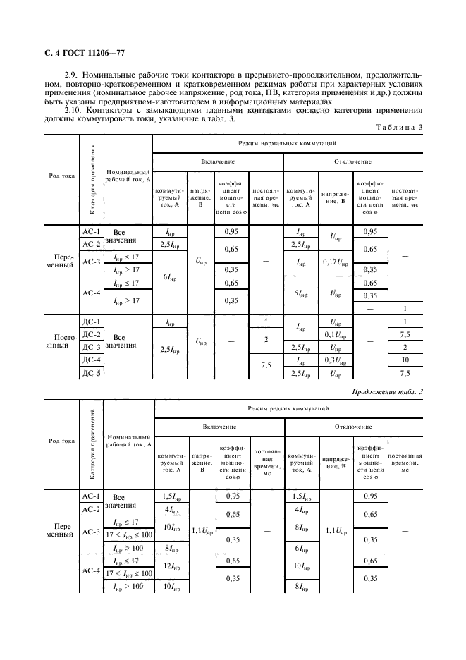 ГОСТ 11206-77