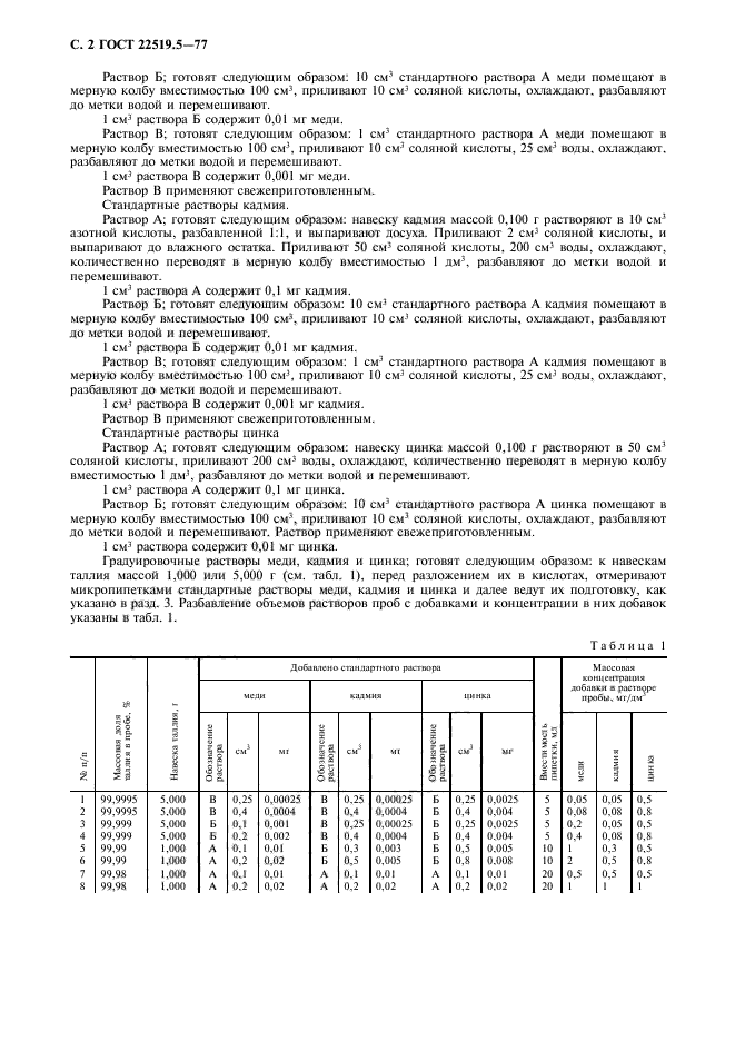 ГОСТ 22519.5-77