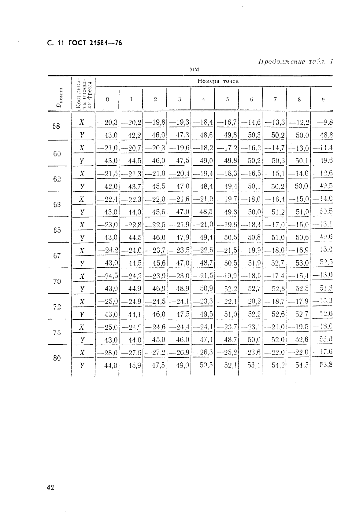 ГОСТ 21584-76