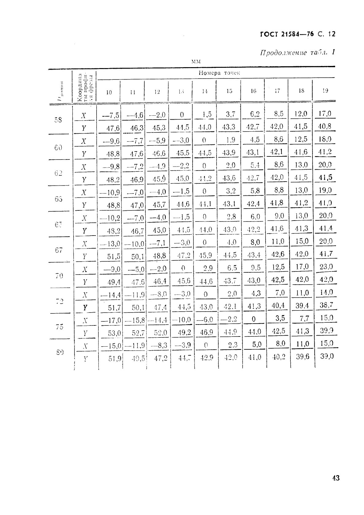 ГОСТ 21584-76